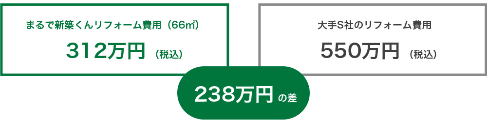 まるで新築くんリフォーム費用（66㎡）