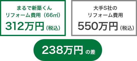 まるで新築くんリフォーム費用（66㎡）