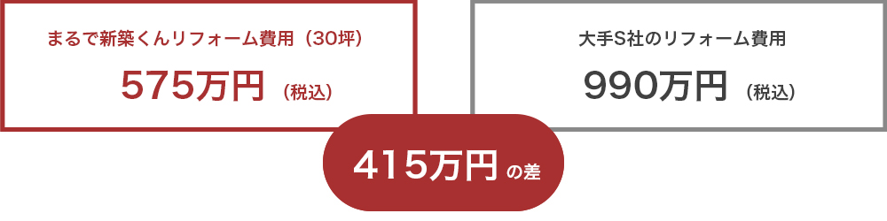 まるで新築くんリフォーム費用（30坪）