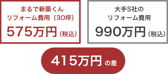 まるで新築くんリフォーム費用（30坪）