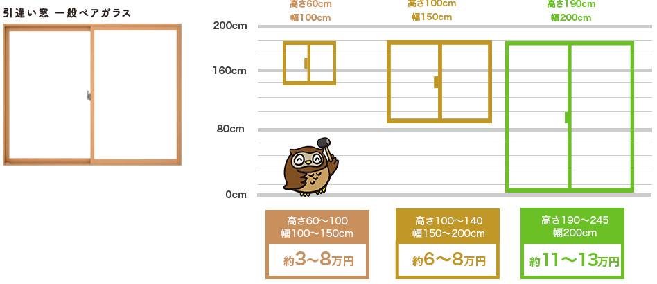 引違い窓　参考価格例（商品代＋工事費）