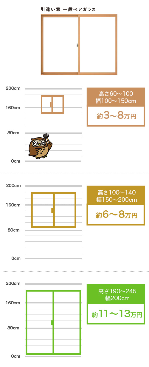 引違い窓　参考価格例（商品代＋工事費）